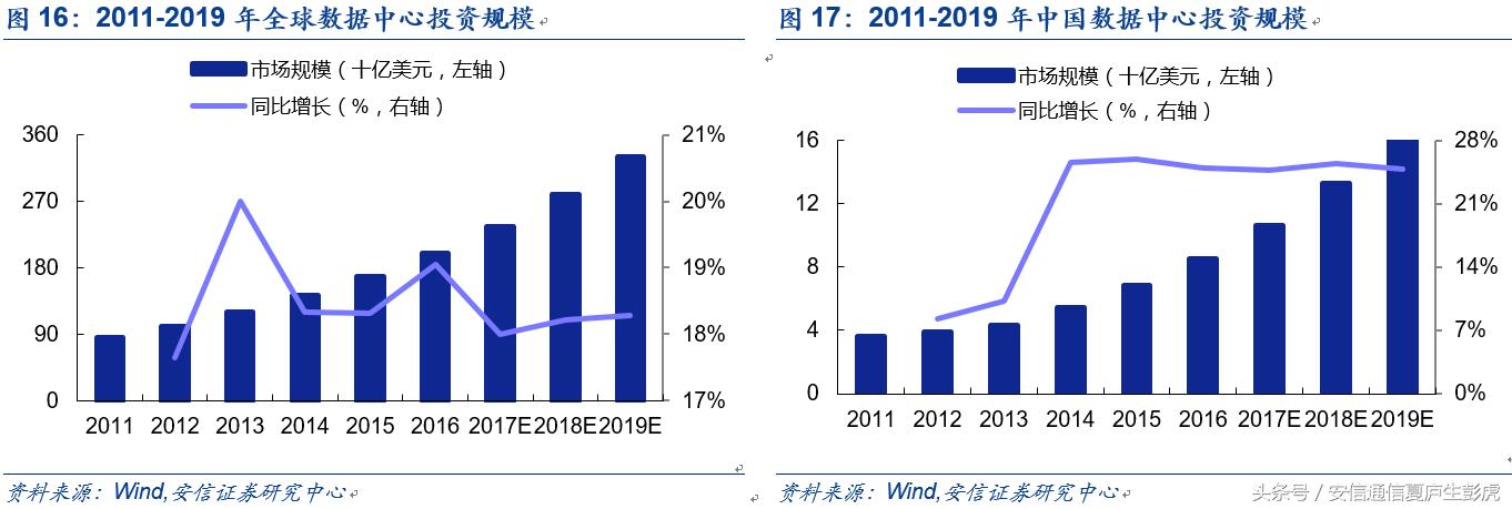 「安信通信公司深度」新易盛：民营光模块后起之秀，成长可期