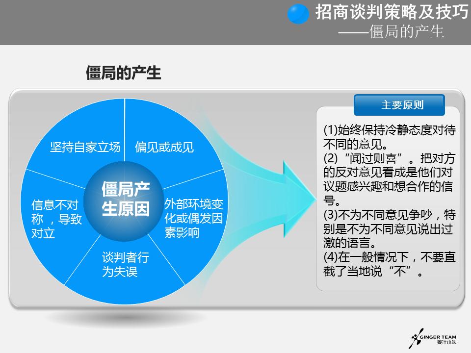 招商谈判注意事项及问题,招商谈判的6大步骤