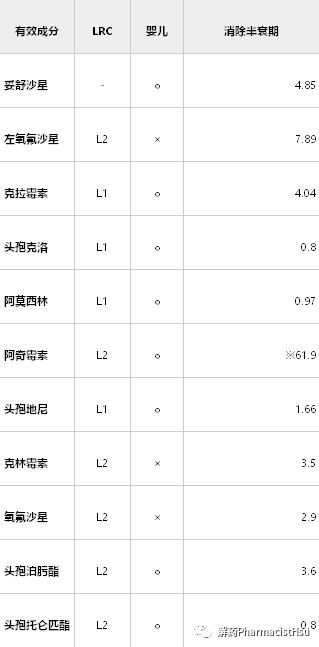 哺乳期用药谨记的原则,哺乳期用药4大原则