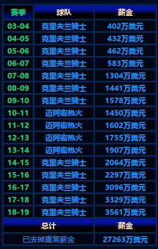 詹姆斯为啥选择先签后换 (詹姆斯为什么不选择终老一队呢)