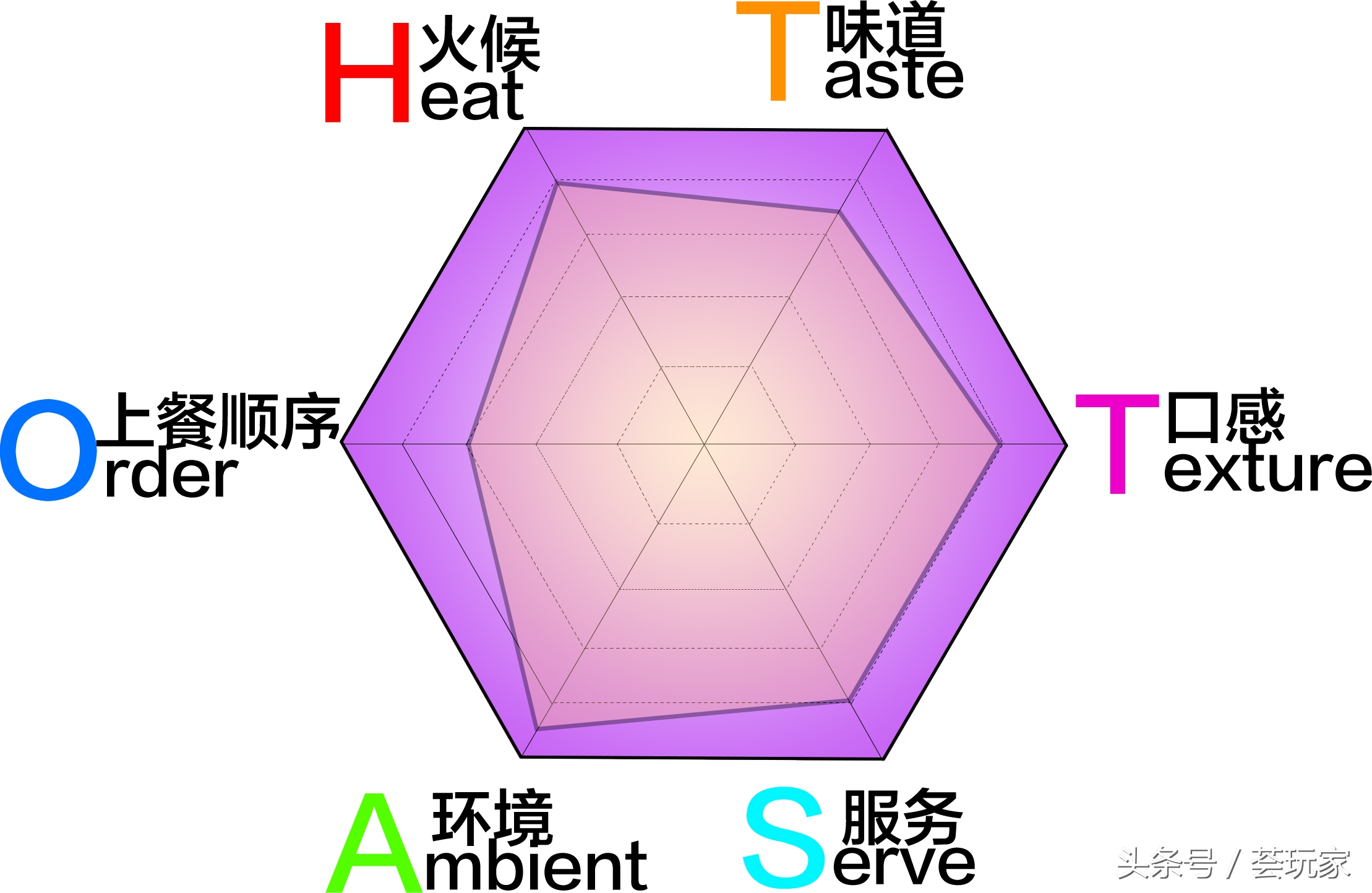 韩国烤肉哪种最好吃,韩国烤肉好吃吗