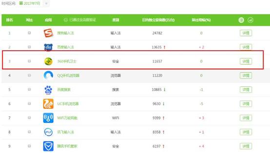 360手机安全卫士软件搬家功能,360手机卫士安装注意事项