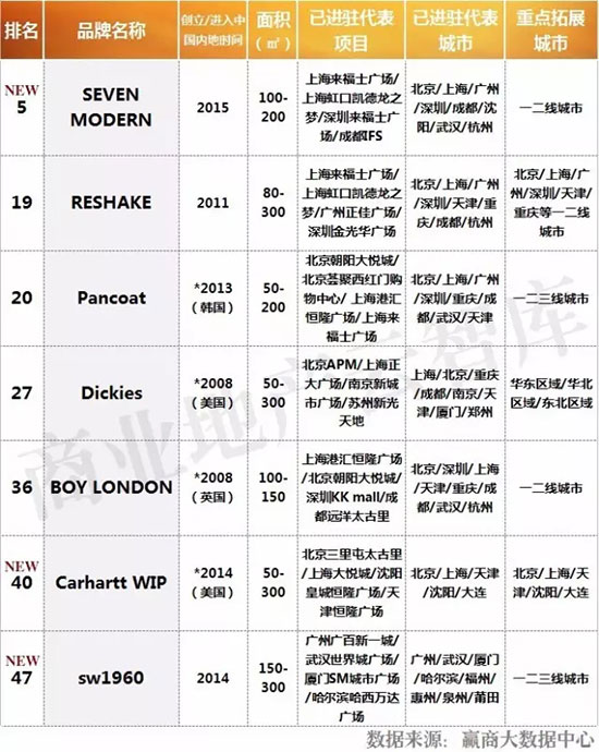 十大年轻时尚男装品牌,男装40-50岁男装品牌推荐