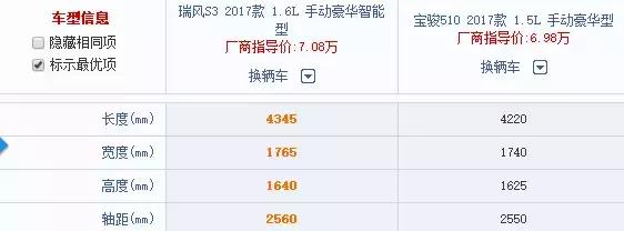 瑞风s3最高优惠多少钱,19款瑞风s3强势来袭
