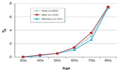 冠心病合并房颤的抗凝治疗,房颤射频消融术后抗凝治疗多久