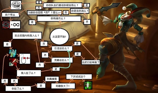 零基础怎么玩好英雄联盟,如何成为英雄联盟顶级玩家