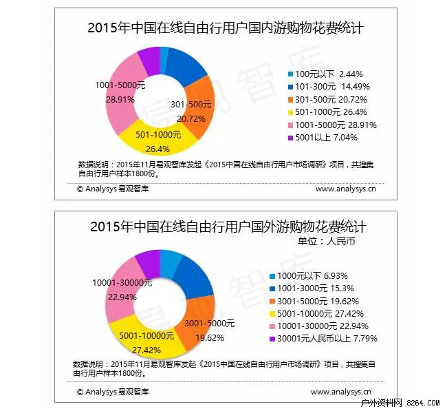 来一场说走就走的户外旅行,户外来一场说走就走的旅行