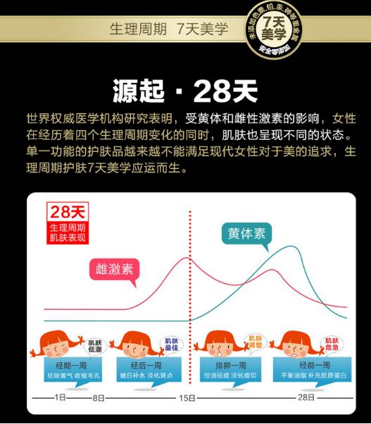 女人敷面膜对皮肤好吗,女性正确敷面膜方法