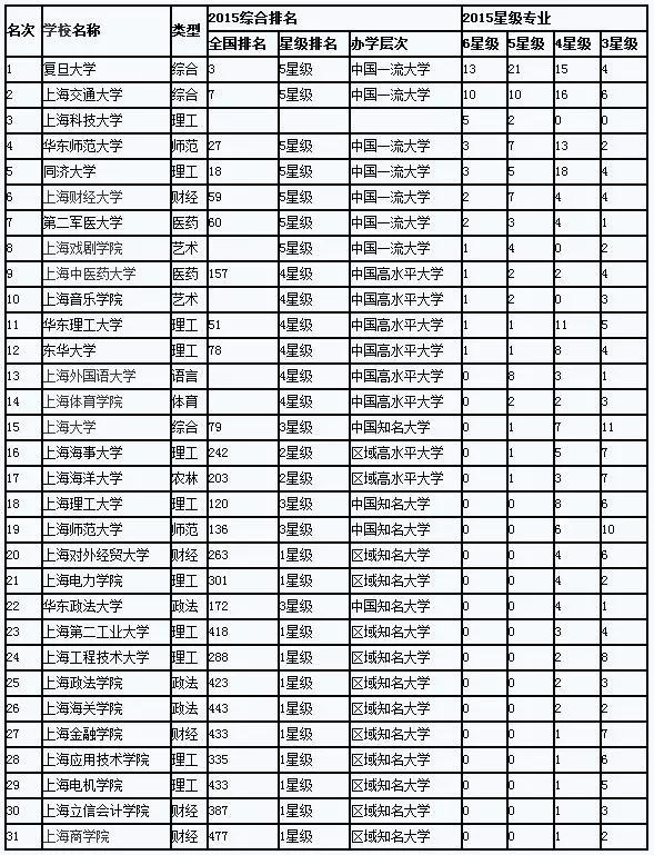 上海集美凯斯幼儿园学费多少 (上海幼儿园学费多少钱)