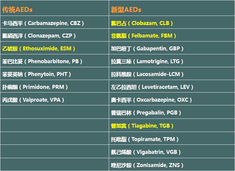 癫痫治疗最新医学动态,中医癫痫讲解视频