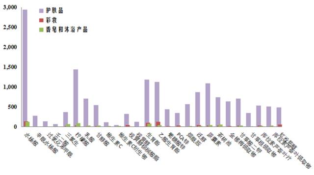 痘疮病怎么治疗,痘疮的中医辨证治疗