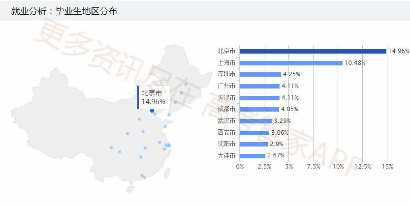 西南交大力学专业排名,力学专业排名