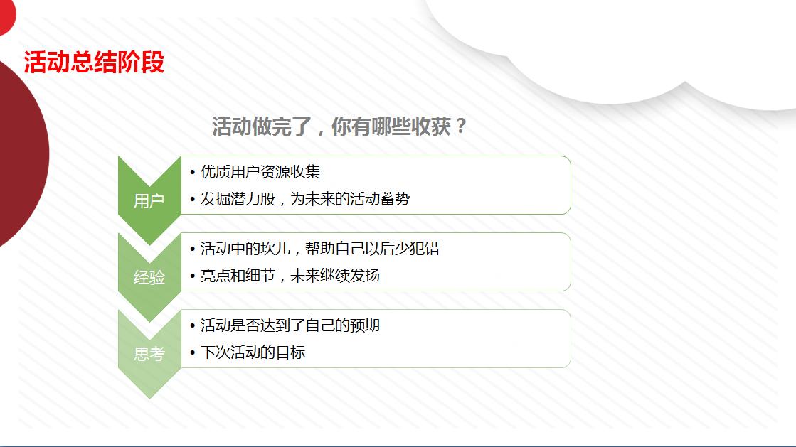 在新媒体运营中活动运营该如何做,小白如何学习线上运营
