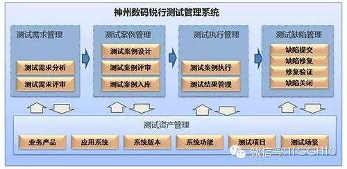 神州数码信息服务股份有限公司质测事业部项目总监王斌