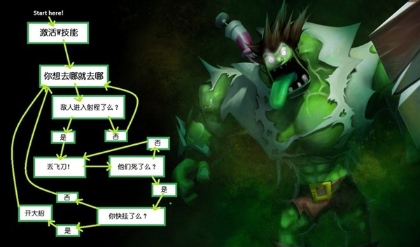 零基础怎么玩好英雄联盟,如何成为英雄联盟顶级玩家