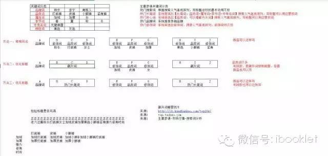 淘宝新品标题可以随便修改吗,淘宝上架宝贝标题怎么写