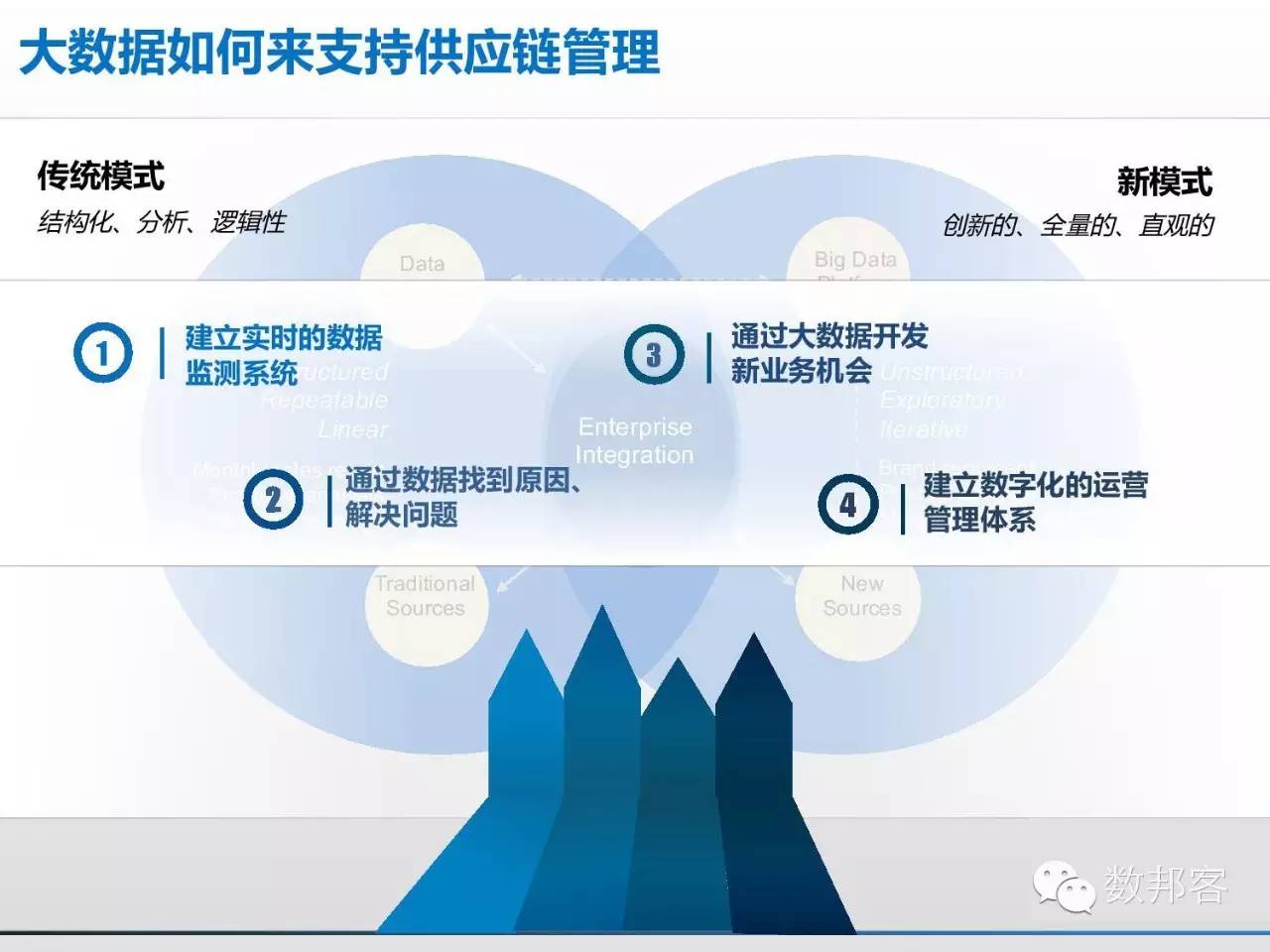 大数据在物流行业的应用ppt,大数据在物流供应链的应用ppt