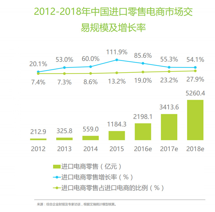 如何打造一家500平方的生鲜超市,如何做跨境零售出口电商
