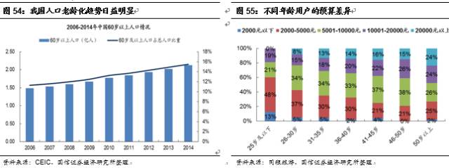 邮轮产业扬帆起航,国际邮轮产业发展的曲折阶段