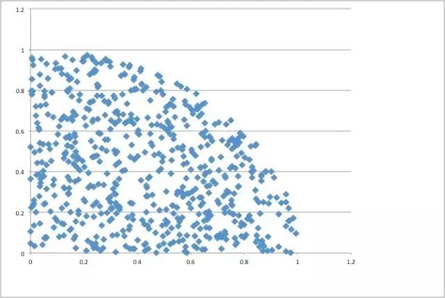 pi日惊魂!足球即将沦陷于人工智能?!