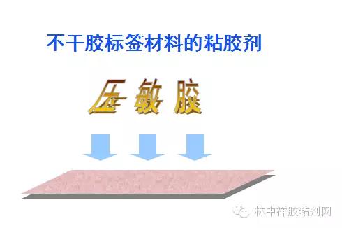 胶粘剂粘接知识,胶粘剂行业100个术语