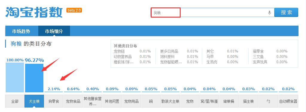 又火了一对狐兔CP，为什么你的店铺还没火？答案见文