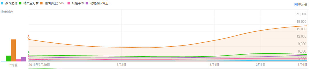 moveonnow歌词,moveonnow儿童舞蹈