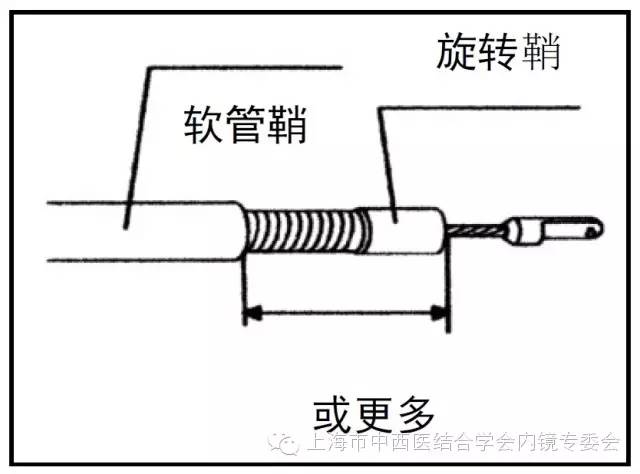 消化内镜仪器操作,消化内镜护理操作名称
