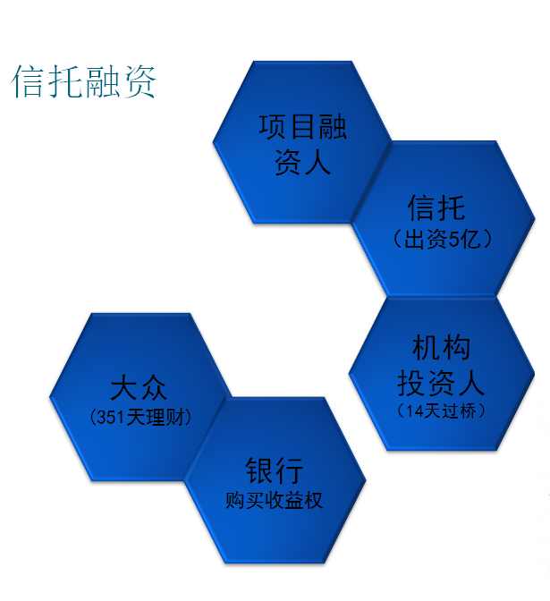 创业该怎么融资,没钱创业的融资技巧