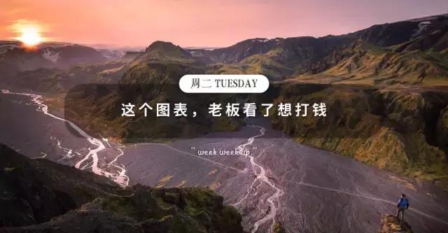 我打败500强实习生，全靠这份图表美化指南