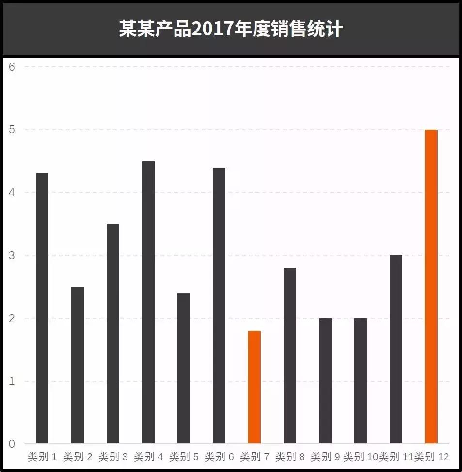 我打败500强实习生，全靠这份图表美化指南