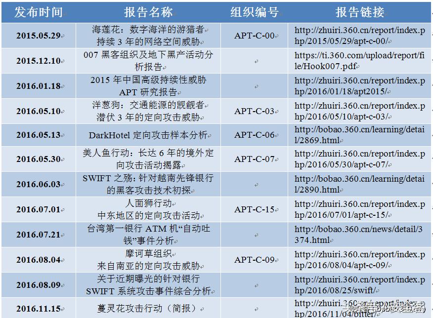 xshell高级用法,xshell优点