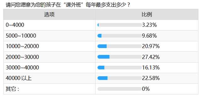 爱优思大数据分析——课外班咏叹调还会继续唱吗？
