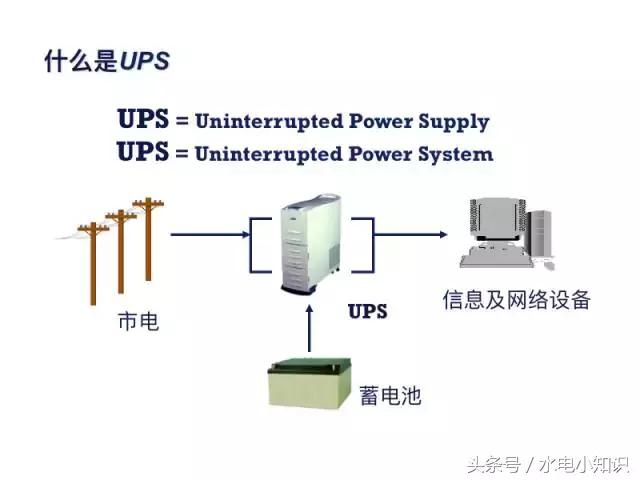 UPS是啥？快递吗？NO！进来看看！再不学习我们就老了！