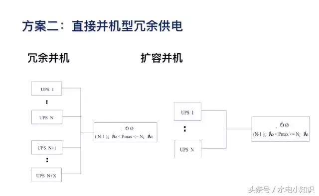 UPS是啥？快递吗？NO！进来看看！再不学习我们就老了！