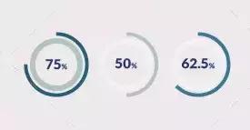 我打败500强实习生，全靠这份图表美化指南