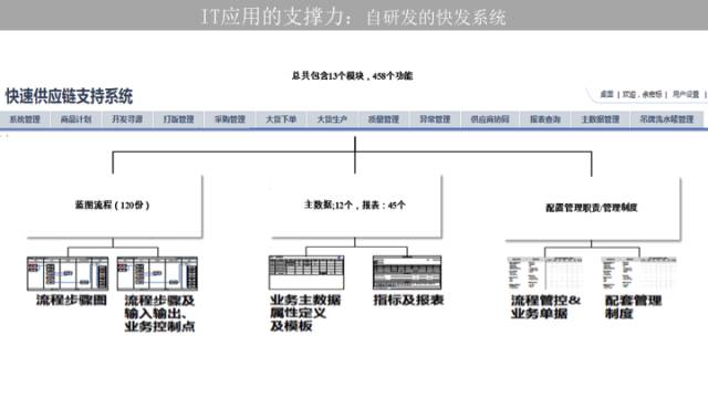 快时尚ur产品策略分析,ur供应链管理