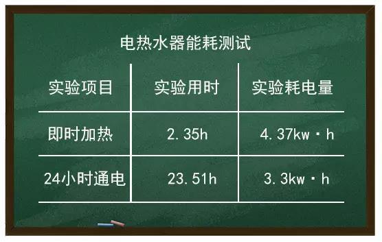 生活常识电热水器,电热水器用电常识