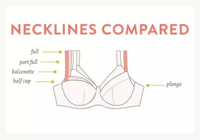 告别副乳甩掉拜拜肉,不胖但是有点副乳怎么减