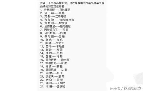 聊一聊腕表,豪车和名表有什么区别