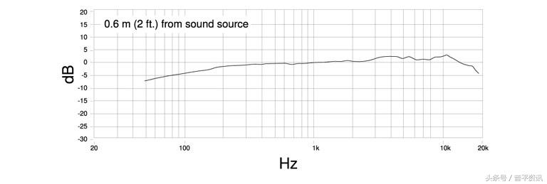 舒尔shure58a麦克风,舒尔乐器电容麦克风