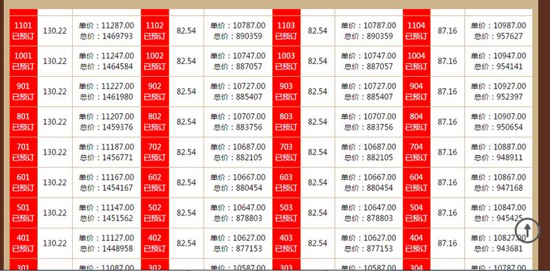 2018年朗诗里程开盘价,朗诗里程一二期怎么样