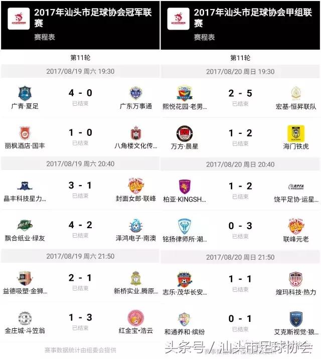 2018足球联赛赛程汕头,广东省足球协会超级联赛汕头排名
