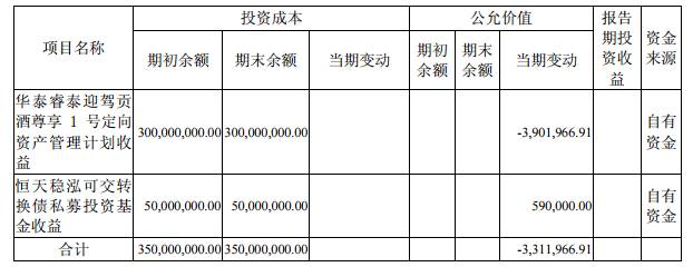 一年间严重失血还拼命买理财产品,迎驾贡酒自曝黑天鹅玩惨股价