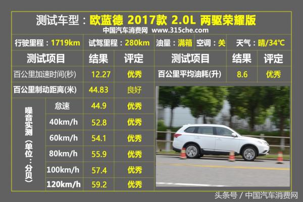 买过18款三菱欧蓝德荣耀版,欧蓝德为什么被称为五大杀手锏