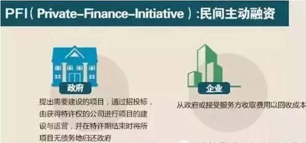 ppp模式案例,ppp模式国内经典案例