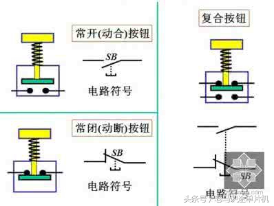 主令控制器在电路中各起什么作用,初级电工必备识别七个电路控制图