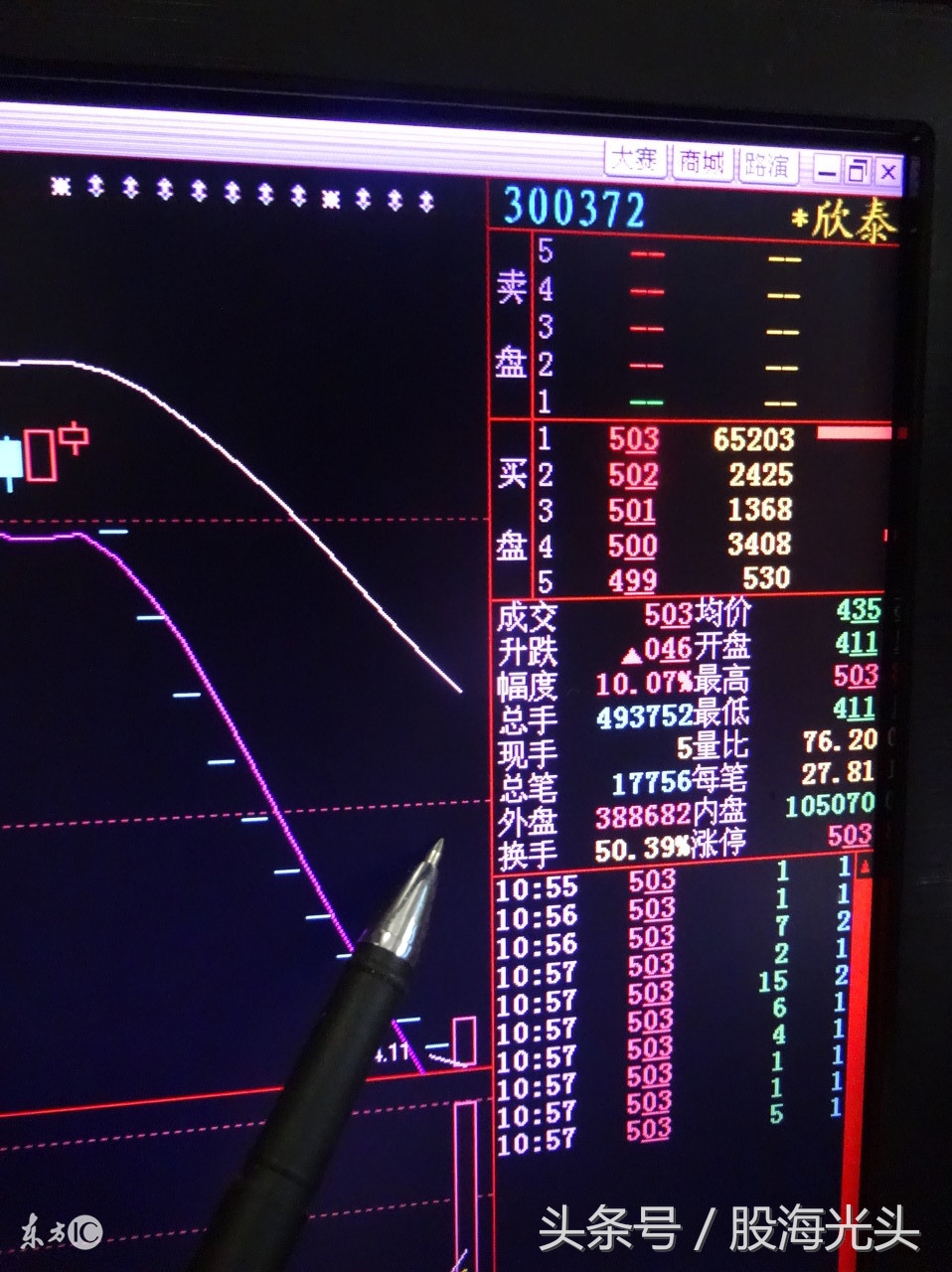 涨停板分析指标公式,研究涨停板