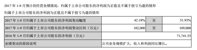 泛娱乐大佬的成绩单:完美世界上半年净利润6.71亿元