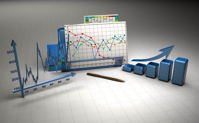 教你创业板大盘指数走势技术分析,沪指深指创业板哪个更有代表性